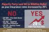 We Tried to Help, The Majority Party Said No! Senator Alvarado-Gil’s Wildfire & Insurance Relief Package Blocked as FAIR Plan Rates Skyrocket 29%